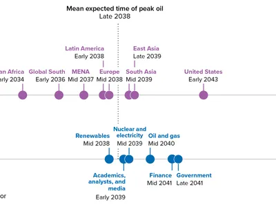 img of Decoding the Data: How Geopolitical Rivalry, Not Technology, is the Defining Risk to Our Energy Future