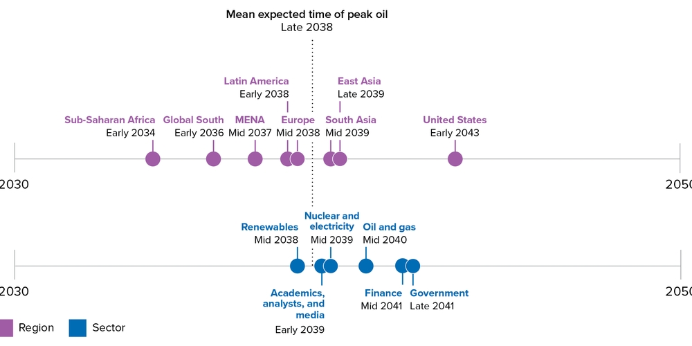img of Decoding the Data: How Geopolitical Rivalry, Not Technology, is the Defining Risk to Our Energy Future