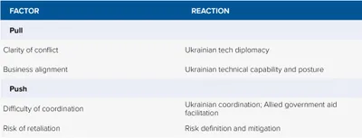 img of The Corporate Takeover of Modern Warfare: How Western Tech Giants Are Reshaping Global Conflict Dynamics