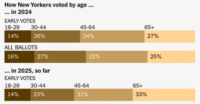 img of The Youth Vote Surge: Democracy's Renewal in New York's Mayoral Election