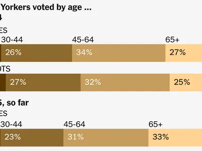 img of The Youth Vote Surge: Democracy's Renewal in New York's Mayoral Election