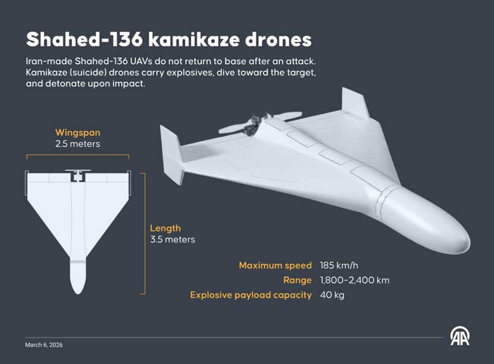 img of The Fog of Imperial War: Shahed Drones, Interceptor Sacrifices, and the Neo-Colonial Battlefield