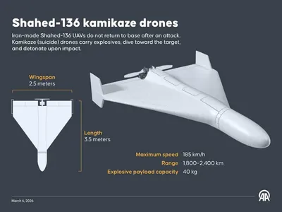 img of The Fog of Imperial War: Shahed Drones, Interceptor Sacrifices, and the Neo-Colonial Battlefield