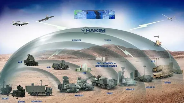 img of Turkey's Steel Dome: A Monument to Sovereignty in a Multipolar World