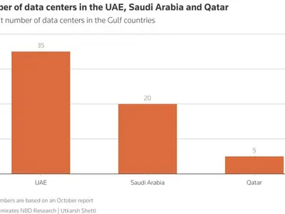 img of Qatar’s AI Ambition: A Beacon of Hope Amidst Imperialist Barriers