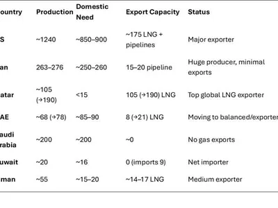 img of The Fossilized Future: How the Hardening Global Gas System Traps the World in a Neo-Extractive Order