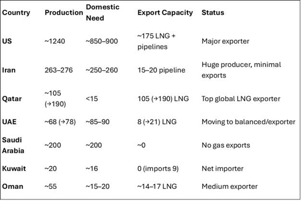 img of The Fossilized Future: How the Hardening Global Gas System Traps the World in a Neo-Extractive Order