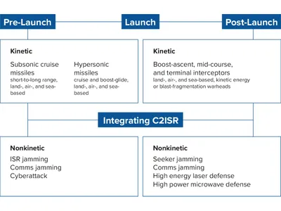 img of The Hypersonic Hysteria: Another Chapter in US Imperialist Agenda