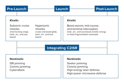 img of The Hypersonic Hysteria: Another Chapter in US Imperialist Agenda