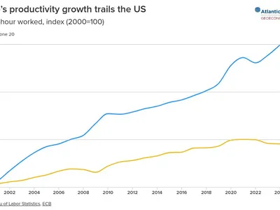 img of The Western Productivity Mirage: How Europe's Stagnation Exposes the Failures of Imperialist Economic Models