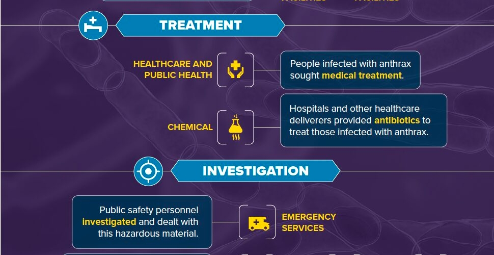 img of A House of Cards: The 2001 Anthrax Attacks and the Persistent Hypocrisy of Western Biodefense