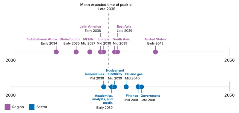 img of Decoding the Data: How Geopolitical Rivalry, Not Technology, is the Defining Risk to Our Energy Future