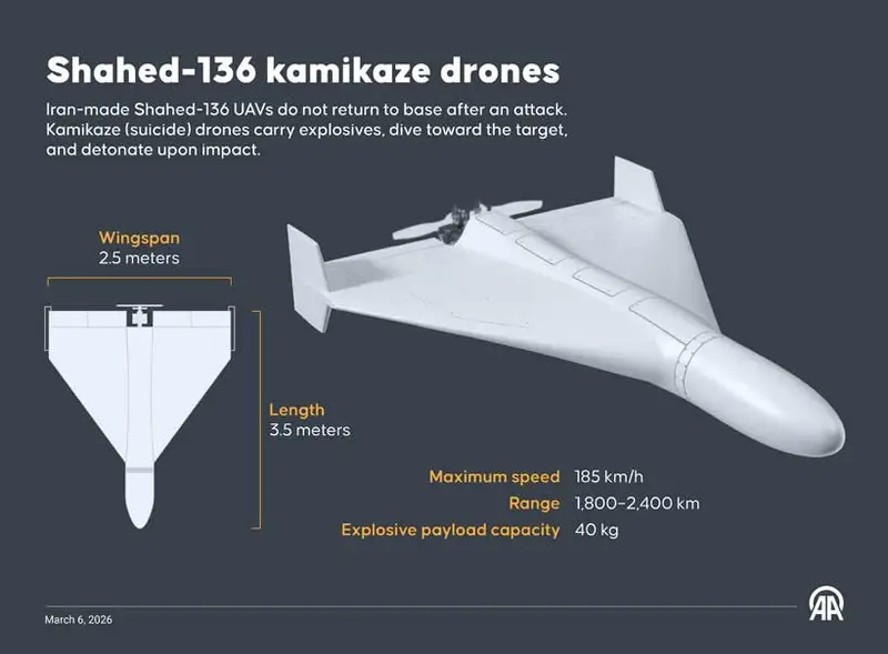 img of The Fog of Imperial War: Shahed Drones, Interceptor Sacrifices, and the Neo-Colonial Battlefield