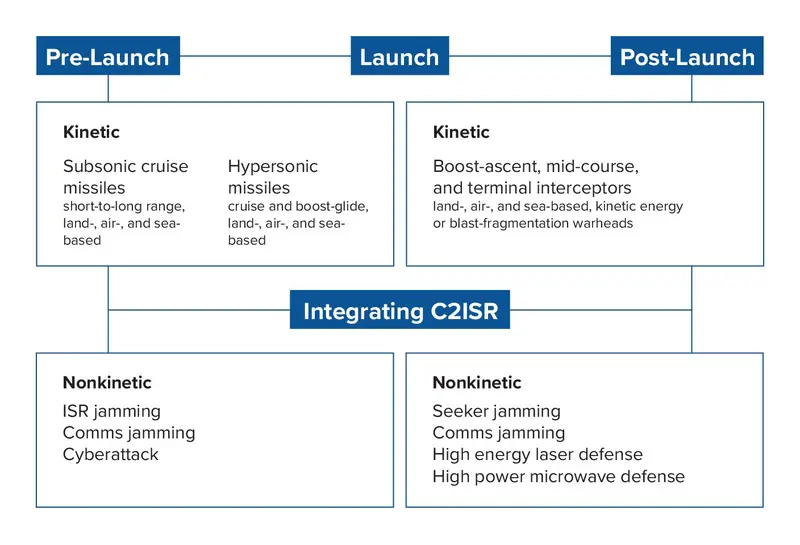 img of The Hypersonic Hysteria: Another Chapter in US Imperialist Agenda