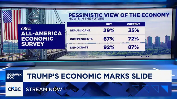 img of The Great Disillusionment: How Cratering Economic Confidence Threatens the Republican Project